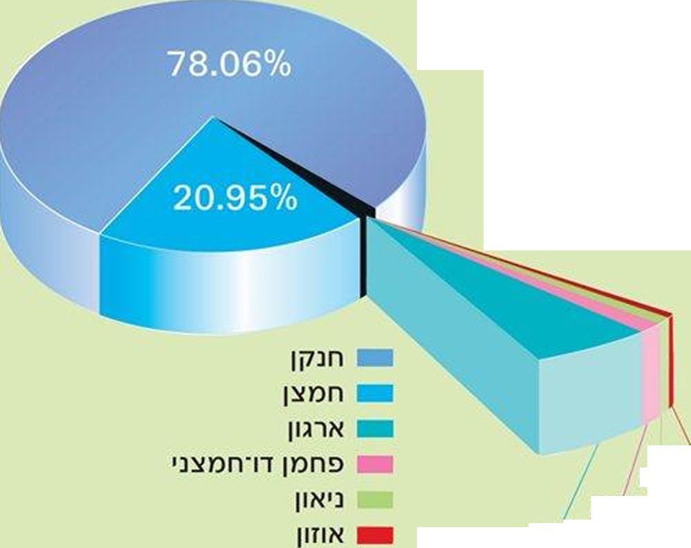 (בספר תמונה של תרשים)